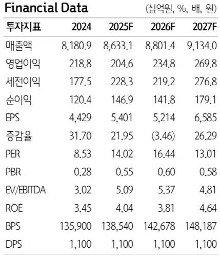 (자료 제공=하나증권)