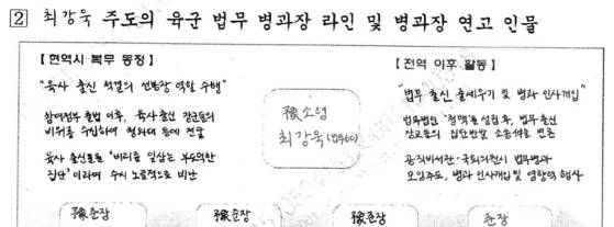 '방첩사 블랙리스트' 문건 일부 〈출처=추미애 더불어민주당 의원실〉