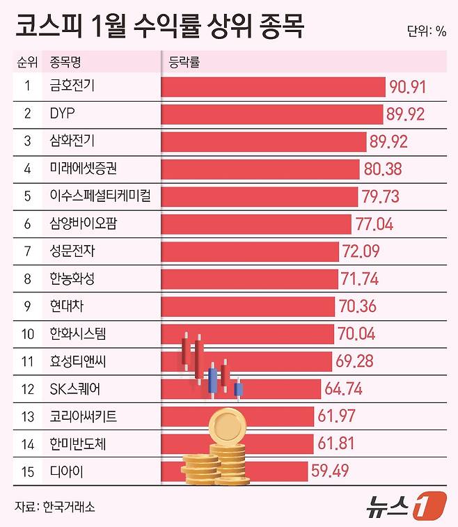 ⓒ News1 양혜림 디자이너