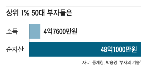 그래픽=조선디자인랩 김영재