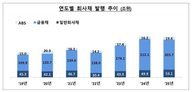 (금감원 제공)