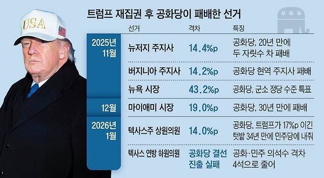그래픽=양진경