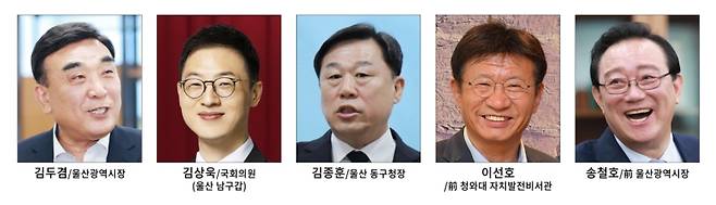 ▲울산시장 출마 예정자