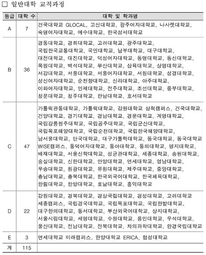 교육부 제공