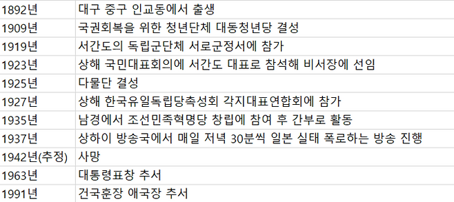 배천택 선생 연혁. 출처:공훈전자사료관