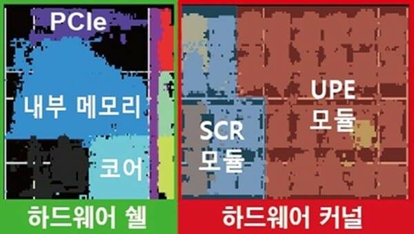 정명수 KAIST 교수 연구팀이 개발한 오토 GNN 프로토타입 구성도. (그림=KAIST)