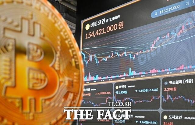 6일 가상자산 정보 사이트 코인마켓캡 등에 따르면 이날 오전 8시 기준 비트코인은 6만3795달러로 24시간 전보다 11.65% 하락했다. /더팩트DB