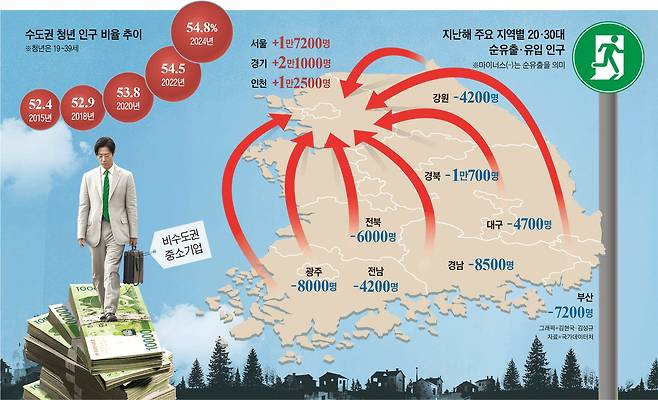 그래픽=김현국·김성규