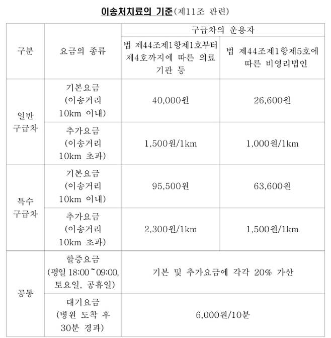 복지부 제공