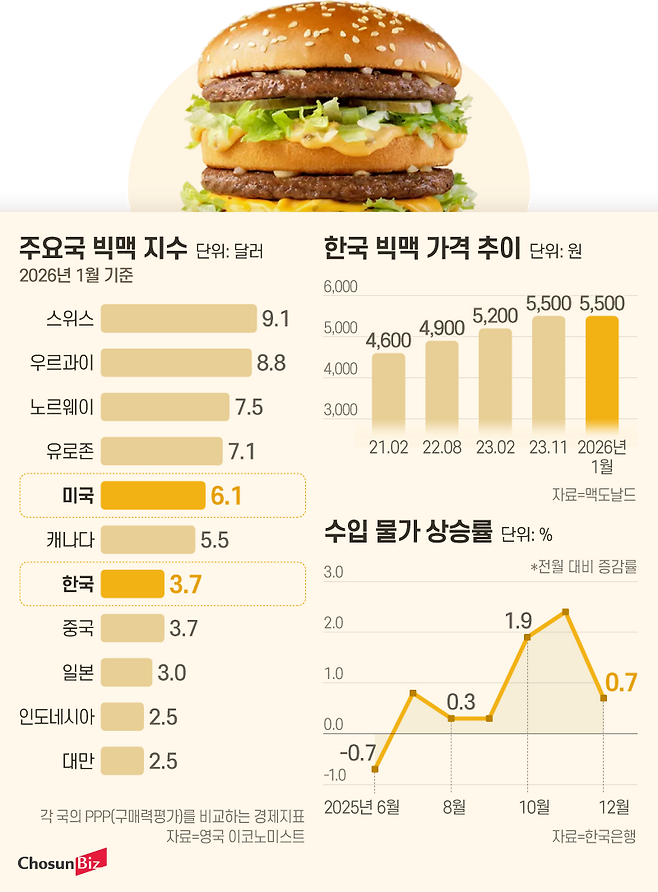 그래픽=정서희