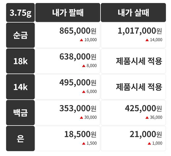 오늘의 금시세 금값시세 금시세닷컴