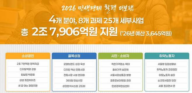 2026년 민생경제 활력 더보탬 정책ⓒ서울시 제공