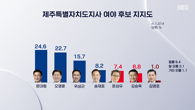 그래픽, 양륜창