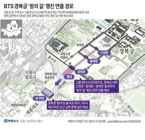 그룹 방탄소년단(BTS)이 다음 달 21일 정규 5집 '아리랑'(ARIRANG) 발매를 기념해 여는 컴백 공연은 광화문 광장과 경복궁을 활용해 전통과 현대를 아우르는 축제가 될 전망이다. 가요계와 서울시 등에 따르면 방탄소년단은 이날 오후 8시 열리는 'BTS 컴백 라이브: 아리랑'(BTS THE COMEBACK LIVE|ARIRANG)에서 광화문 3개 문이 모두 열린 가운데, 이 문을 통해 등장하는 방안을 논의 중이다. 연합뉴스