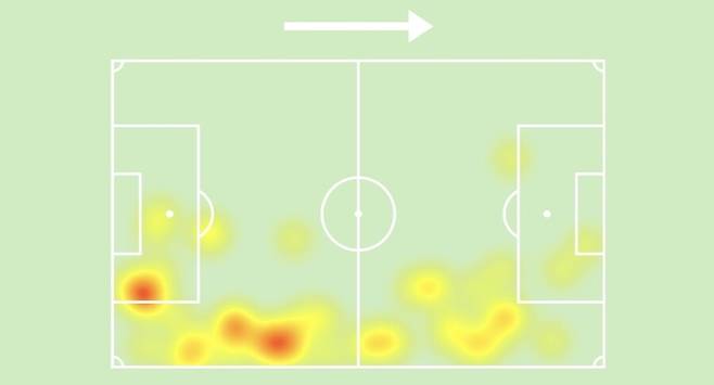 ▲ ⓒ소파스코어