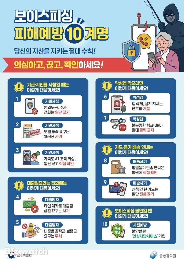 보이스피싱 피해예방 10계명/자료=금융위원회, 금융감독원