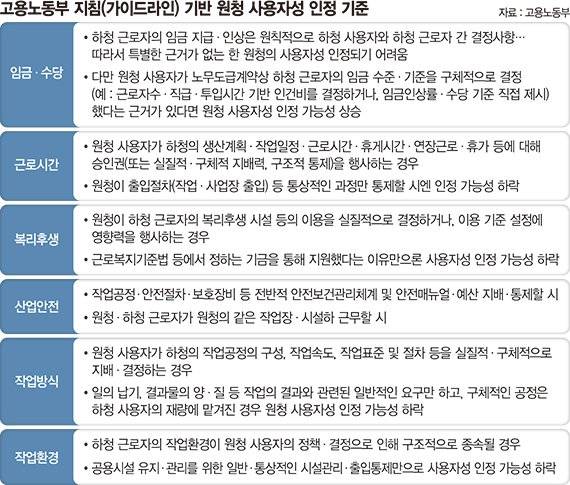 "사장, 나와라" 교섭 쓰나미 코앞… '先시행 後보완