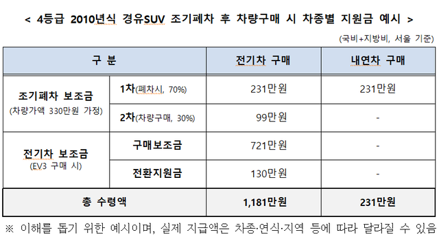 기후에너지환경부