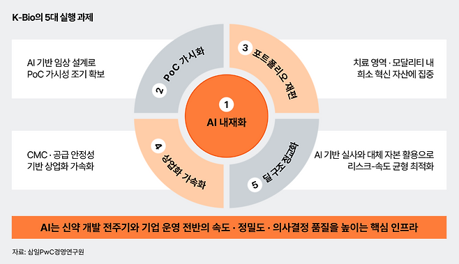(삼일PwC)