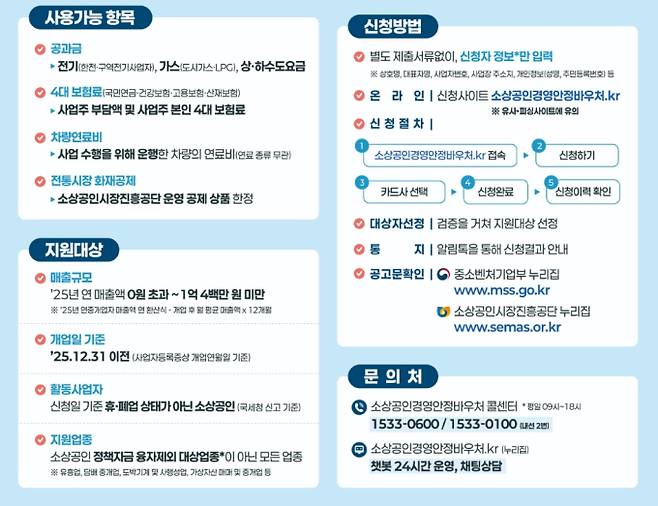 소상공인 경영안정 바우처 지원금액과 사용처