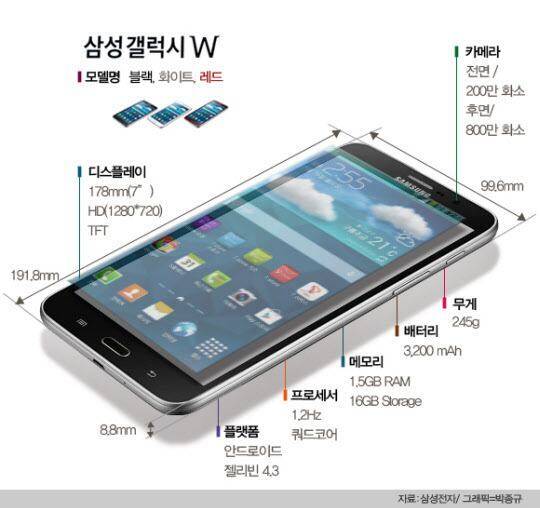 삼성전자가 2014년 선보인 갤럭시 W./삼성전자