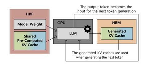 자료출처=SK하이닉스 IEEE 논문.