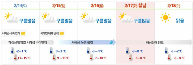 설 연휴 전북 기온 예보. /전주기상지청
