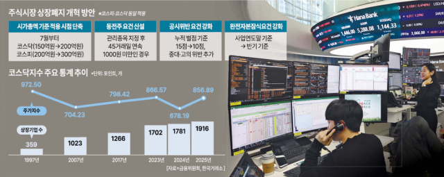 증시 상장폐지 개편방안