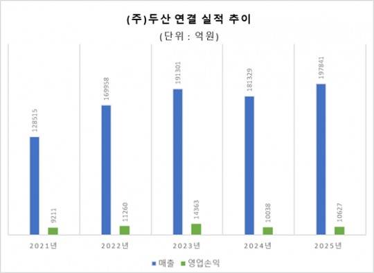 자료=금감원 전자공시시스템