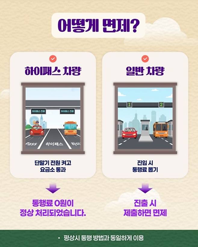 고속도로 통행료 면제 방법(국토부)