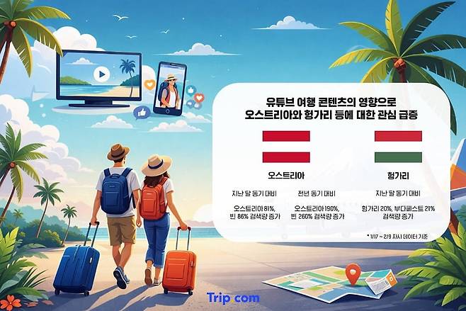 사진=트립닷컴