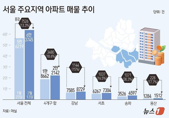 ⓒ 뉴스1 김초희 디자이너