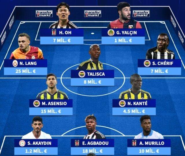 트랜스퍼마크트