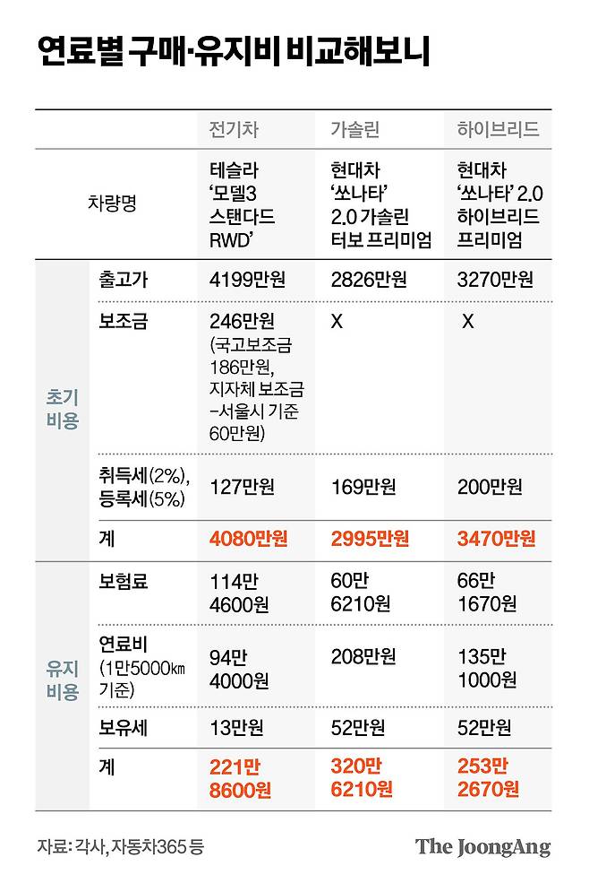 차준홍 기자