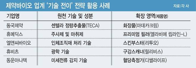 (그래픽=이데일리 김일환 기자)