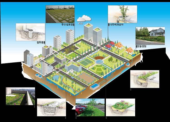 도시 저영향개발기법 적용 개념도. 행정중심복합도시건설청 제공