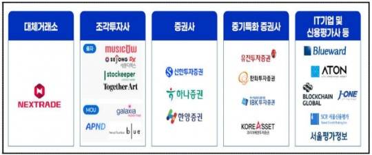 NXT 컨소시엄 참여사 현황 / 자료출처= 넥스트레이드(2026)