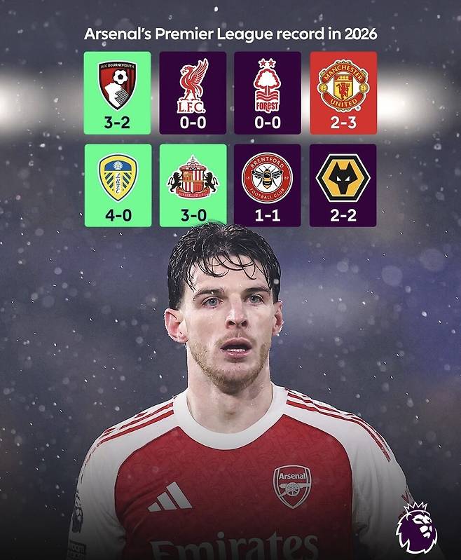 아스널의 2026시즌 리그 성적. /사진=잉글리시 프리미어리그(EPL) 공식 SNS