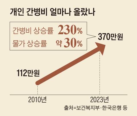 그래픽=김현국