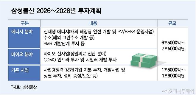 삼성물산 2026~2028년 투자계획/그래픽=김다나