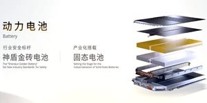 지리자동차의 전고체 배터리 개념도. (사진=지리자동차)