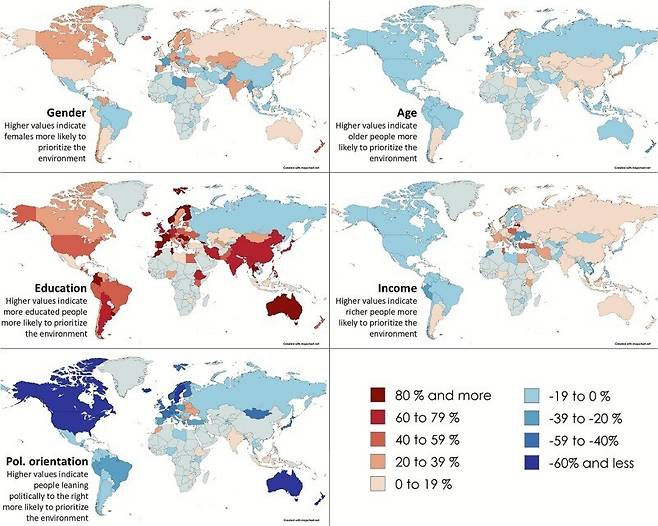 성별, 연령 등 각 변수에 따라 ‘환경 보호’를 우선시하는 인구의 국가별 비율. 논문 갈무리
