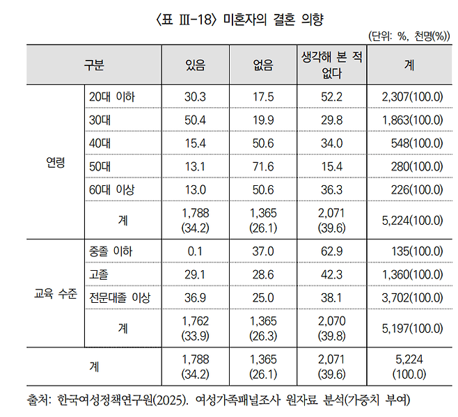2025년 여성가족패널조사 보고서
