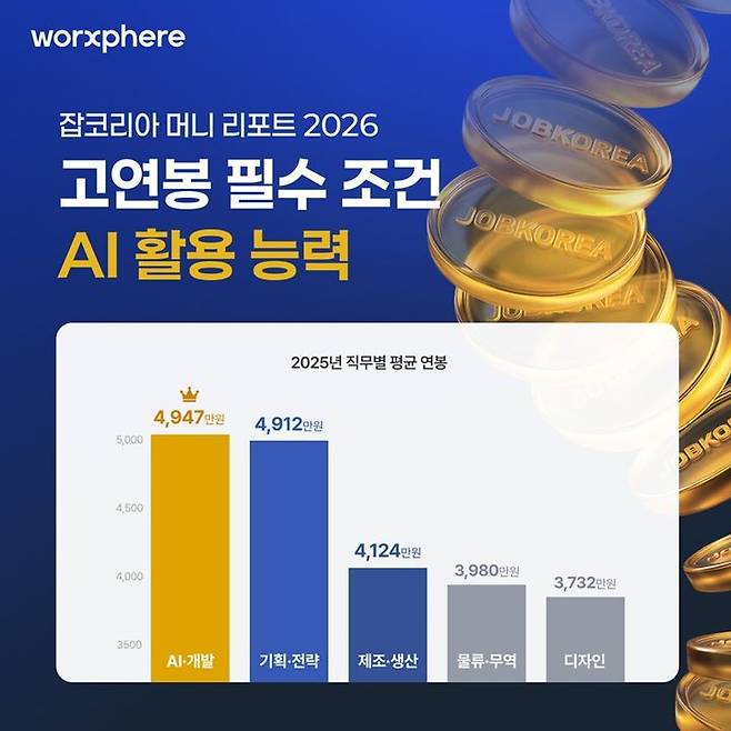 잡코리아 'HR 머니 리포트', 2025년 직무별 평균 연봉 데이터 (사진=잡코리아 제공) *재판매 및 DB 금지