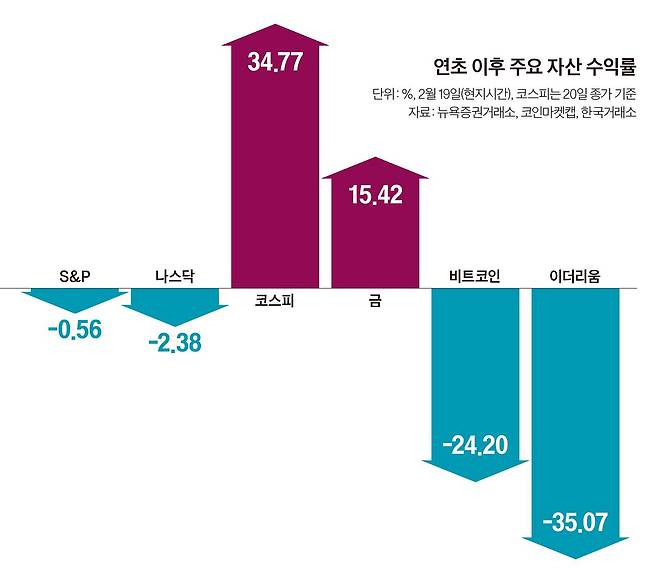 그래픽=이현민 기자