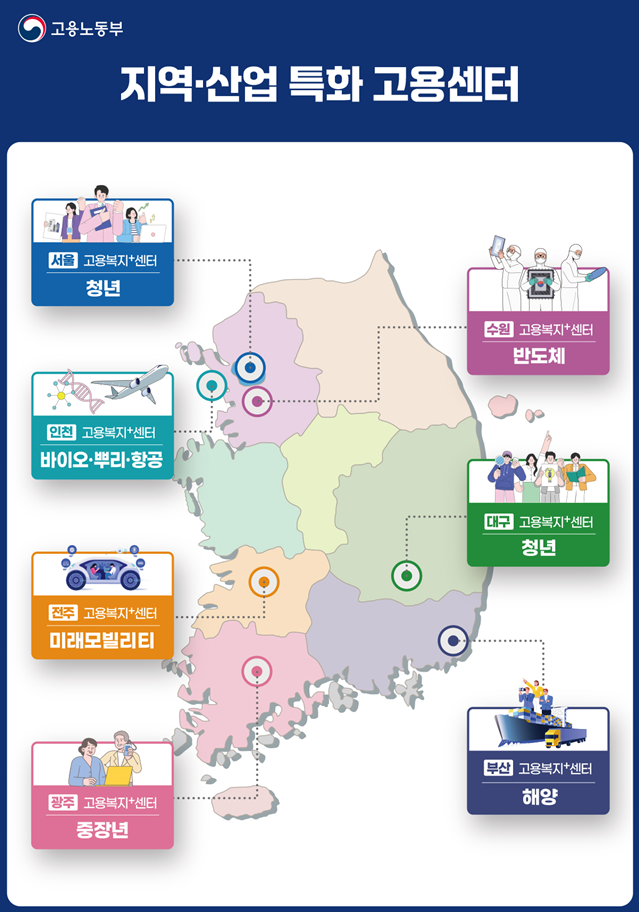 지역⸱산업 특화 고용센터 선정지역 및 특화대상 / 고용노동부