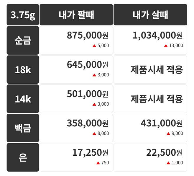 오늘의 금시세 금값시세 금시세닷컴