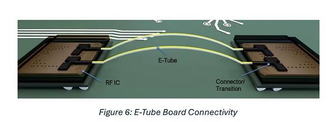 플라스틱 도파관을 활용해 데이터를 전송하는 포인트투테크놀로지의 e-튜브 기술. /자료=포인트투테크놀로지