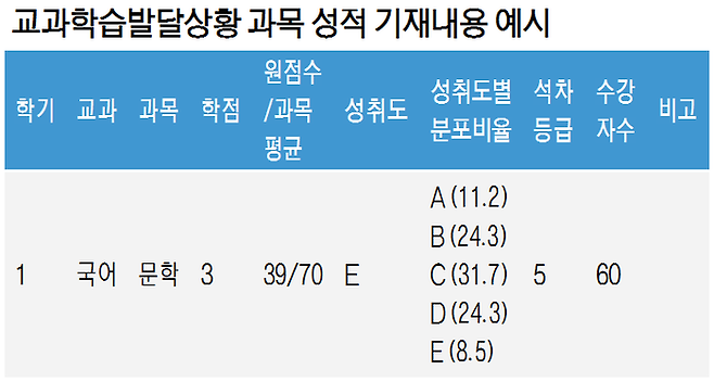출처 메가스터디입시전략연구소.