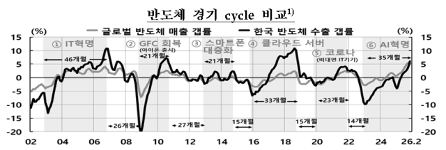 표한국은행